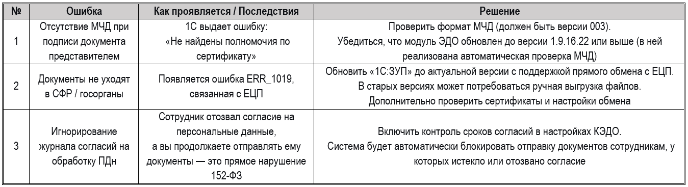Кадровый ЭДО (КЭДО) в 2026: юридическая сила и настройка в 1С:ЗУП